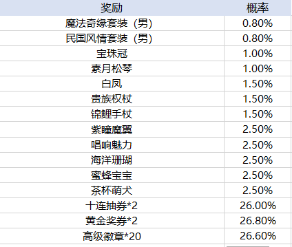 新2最新登陆备用网址官方版王者争霸游戏红包版下载